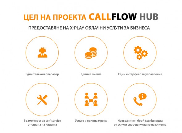 Corporate presentation for CallFlow Hub 2
