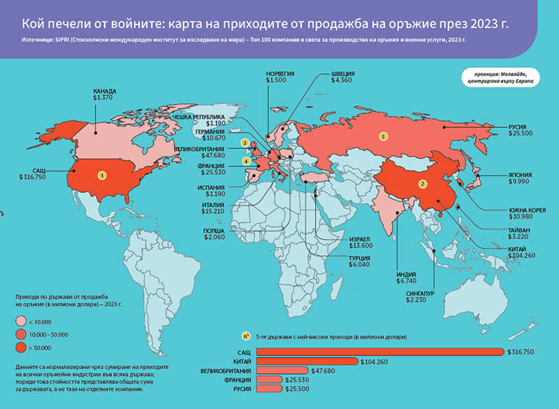 Адаптиране на български език на образователни карти по проекта за Глобално и гражданско образование - GET 6