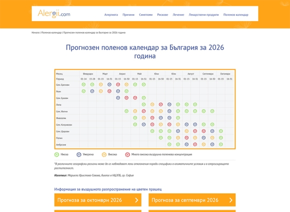 Актуализиране на Прогнозен поленов календар за България за 2026 година в сайта Alergii.com